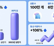 크리에이터 상품몰 '마플샵', 월 98만명 이용…거래액도 증가세