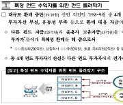 라임펀드.환매특혜.이복현.오지랖.금융.정치…애꿎은 미래에셋 [홍길용의 화식열전]