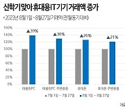 신학기에 불티난 '태블릿PC'…노트북 자리 꿰차나