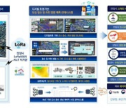 스파이어테크놀로지 ‘2023 디지털 안전 선도모델 개발사업’ 공모 선정