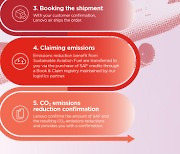 Lenovo Boosts Customer Sustainability with New Reduced Carbon Transport Service