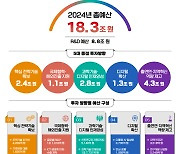 내년 과기정통부 예산 18조3천억원…부진 사업 구조조정