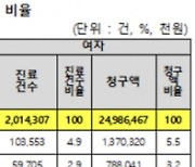 비대면 진료 축소에 아쉬운 고령자들···법제화 진통 전망[썸데이기자단]