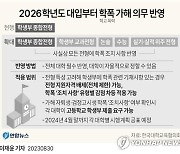 [그래픽] 2026학년도 대입부터 학폭 가해 의무 반영