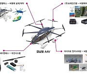 경남형 미래항공산업 육성 시동…AAV 시제기 개발 등 착수