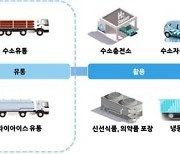 청주에 2025년까지 탄소포집형 수소생산기지 구축