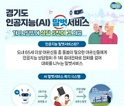 경기도, 인공지능 노인말벗서비스 개시 2달 만에 상담 5천 900건 제공