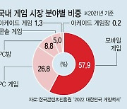 “기존 틀을 벗어라”…K-게임의 무한변신