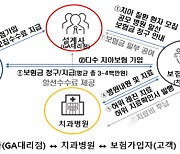 “보험금 많이 나오는 치과 있는데”…조직형 보험사기 주의보