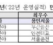 민자고속도로 운영평가, '용인서울고속道' 최우수 도로 선정