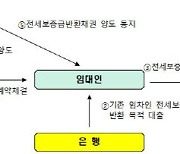 SGI서울보증, 전세금반환보증보험 신상품 출시