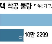 주택 착공 반토막…이르면 2년 뒤 공급대란 우려