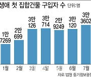 생애 첫 주택 매수자, 올 들어 2배 '쑥'