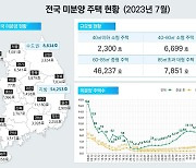 미분양 5개월 연속 줄었다…인허가 물량은 부진, 전년 보다 30% 뚝