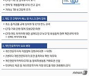 '깜깜이' CFD, 실명 연동한다…증권사 '신용공여 한도'에 포함(종합)