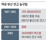 22년 인연 뒤로하고 전주에서 부산으로