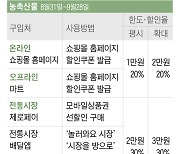 추석 성수품 최대 60% 할인... 나흘간 고속도로 통행료 면제