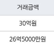 서울 목동 목동5단지 142㎡ 30억원에 거래