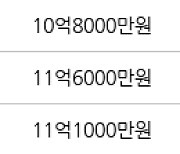 서울 개포동 SH공사대치1단지 39㎡ 8억원에 거래