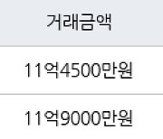 서울 명일동 래미안솔베뉴 59㎡ 11억9000만원에 거래