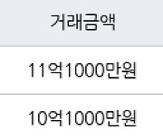 서울 신정동 래미안 목동아델리체 59㎡ 11억1000만원에 거래