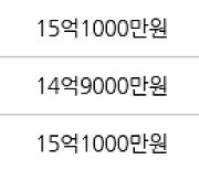 서울 상일동 고덕 아르테온 아파트 84㎡ 15억1500만원에 거래