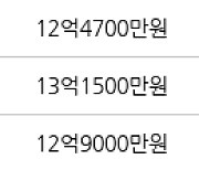 서울 가락동 가락쌍용1차 84㎡ 13억3500만원에 거래