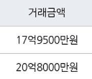 서울 목동 목동1단지 90㎡ 17억9500만원에 거래