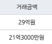 서울 잠실동 갤러리아팰리스 152㎡ 29억원에 거래