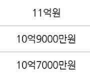 서울 하왕십리동 왕십리 자이 아파트 59㎡ 11억원에 거래