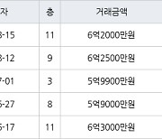 용인 풍덕천동 수지현대아파트 60㎡ 6억2000만원에 거래