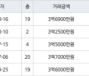 용인 지곡동 자봉마을써니밸리 114㎡ 3억6900만원에 거래