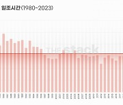 정말 옛날에 지은 아파트가 햇빛이 더 잘 들까… 아파트 채광의 비밀[부동산 빨간펜]