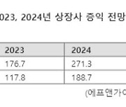 내년 상장사 실적 늘어난다...'게임체인저' 업종은?