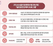 "암 보장공백 최소화" 악사손보, AXA올인원종합보험에 일반암치료관리 특약 신설