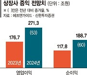 "반도체·조선·자동차 내년 상장사 실적 견인"