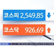 코스피, 외인·기관 '팔자'에 약보합세‥코스닥은 소폭 상승