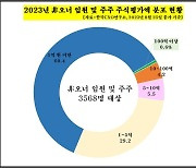 삼성 투자한 이 회사 대표…'1428억' 쥔 非오너 주식부자 1위