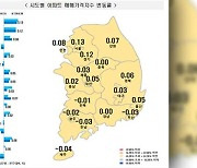 지방 아파트값 2주째 오름세…전국 7주째 상승