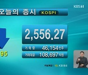 코스피 2,556.27 코스닥 928.40