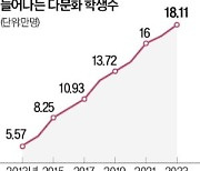 유치원 121곳 문 닫았다…다문화·외국인 학생은 36만명 '역대 최대'