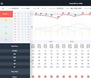 뷰노, '뷰노메드 딥카스' 청구 병원수  40곳 달성…연간 목표↑