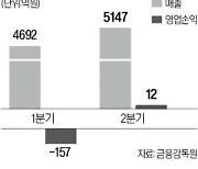 인건비 내렸는데…가격 다섯번째 올린 한샘