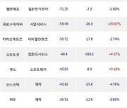 31일, 기관 코스닥에서 에코프로비엠(0.00%), 에코프로(+0.72%) 등 순매도