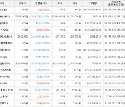 가상화폐 엘프 434원(+5.08%) 거래중