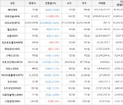 가상화폐 비트코인 36,880,000원(-0.62%) 거래중