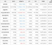 가상화폐 비트코인 -72,000원 하락한 37,037,000원에 거래