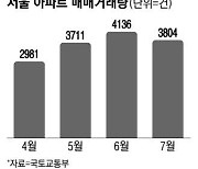 도곡 렉슬·송파 헬리오시티