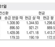 [표] 외국환율고시