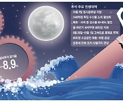 숙박쿠폰 60만장 풀고 中企에 43조 대출 … 내수 살리기 안간힘